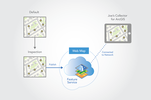 Connect from Collector to download the map.